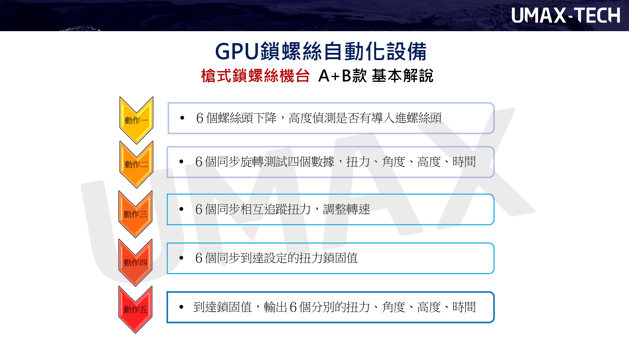 GPU鎖螺絲-自動化設備(CPU)-Blocking screw-automation equipment- THKMISUMI-三益-昱興科技-McGuide-超精密多角導柱-UMAS-量產成品-各式客製-專業各種材質模具-零件製作-自動化設備改良-維修-產線設計-自動-檢測機-改裝-零配件伺服剛壓力電動缸-氣缸-Mctuator Series-Picker Actuator-Guide Master-PBG-設計