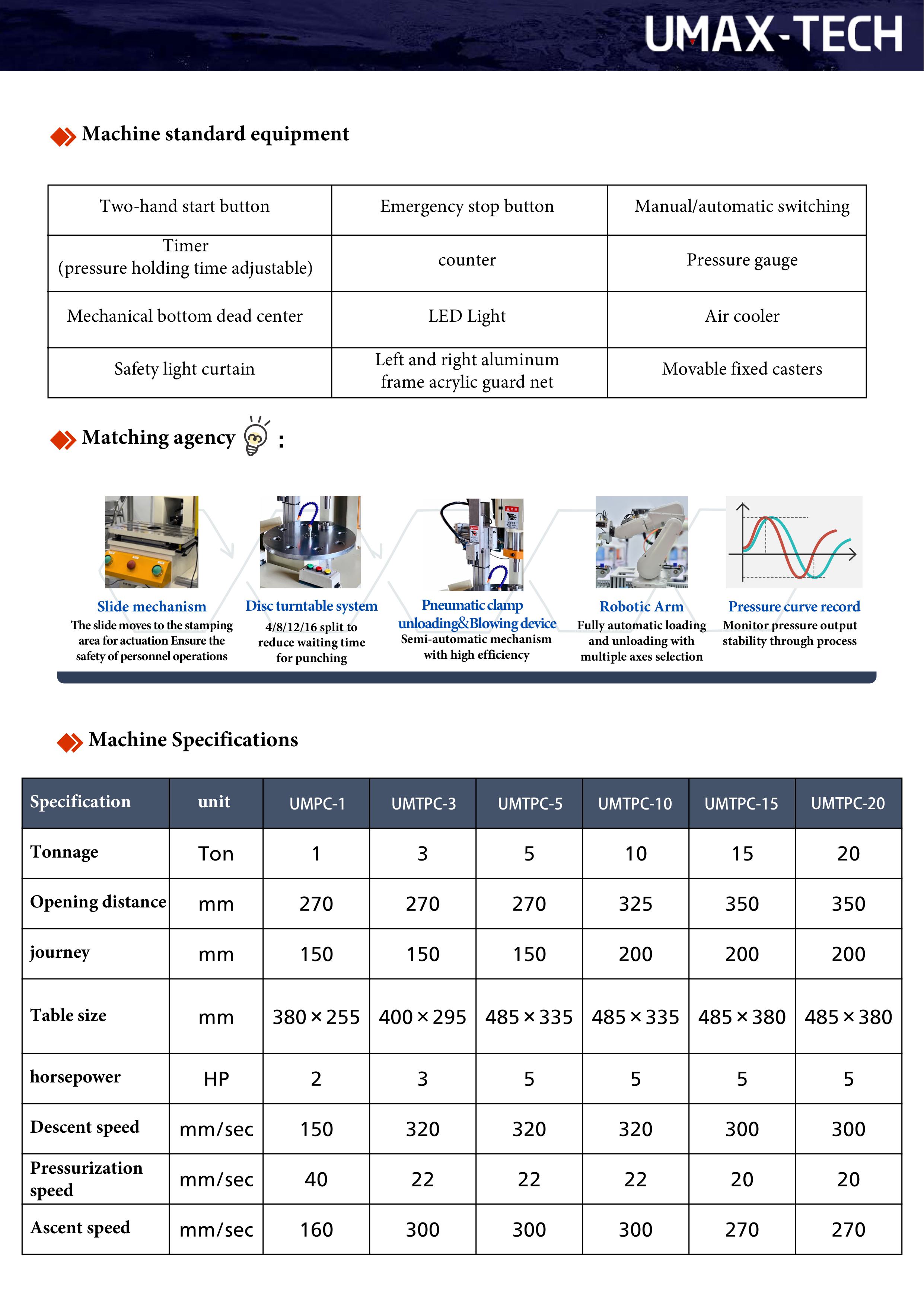 UM立式壓縮打包機簡介/轉盤作動/伺服型油壓沖床/機台以桌上C型快速下降慢速加壓兩段式油壓保障模具及產品並以底座中心貫穿透孔/方便治具安裝及物料移動/設計製作/全自動轉盤油壓壓床/壓縮油桶機/廢棄物壓縮打包機/桌上型氣壓沖床/落地型熱壓成型/熱壓成型機/轉盤式/四柱型/三板式油壓沖床/落地型/落地滑座型/桌上C型快速/鍛造及成型油壓機/電腦&伺服器鈑金成型/SAMICK-三益-昱興科技-McGuide-超精密- 多角導柱-UMAX-精密-模具-量產-成品-客製化-模座- 零件-模具訂製-精密下料-沖壓-沖壓模-連續模-射出模- 壓縮-鍛造-零配件-模仁-伺服電缸-電動缸-氣缸-電缸-油缸- 油電缸-壓力機-台積電-TSMC-半導體-漢民-昱興-THK-MISUMI- 米思米-三住-五佺-日月光-GPU-黃仁勳-NVIDIA-美國廠- 德國廠-自動化-設備-機器-NSK-晶片-記憶體-生產製造 超精密多角導柱-UMAS-量產成品-各式客製-專業各種材質模具-零件製作- 自動化設備改良-維修-產線設計-自動-檢測機-改裝- 零配件伺服剛壓力電動缸- MctuatorSeries-Picke Actuator-GuideMaster-PBG-設計   -地震-海浪-無人機-海上-船上-伺服缸壓力電動缸-電動缸自動化電子-脆盤自動送料升降機-Tray盤,工作盤,脆盤加機器手臂