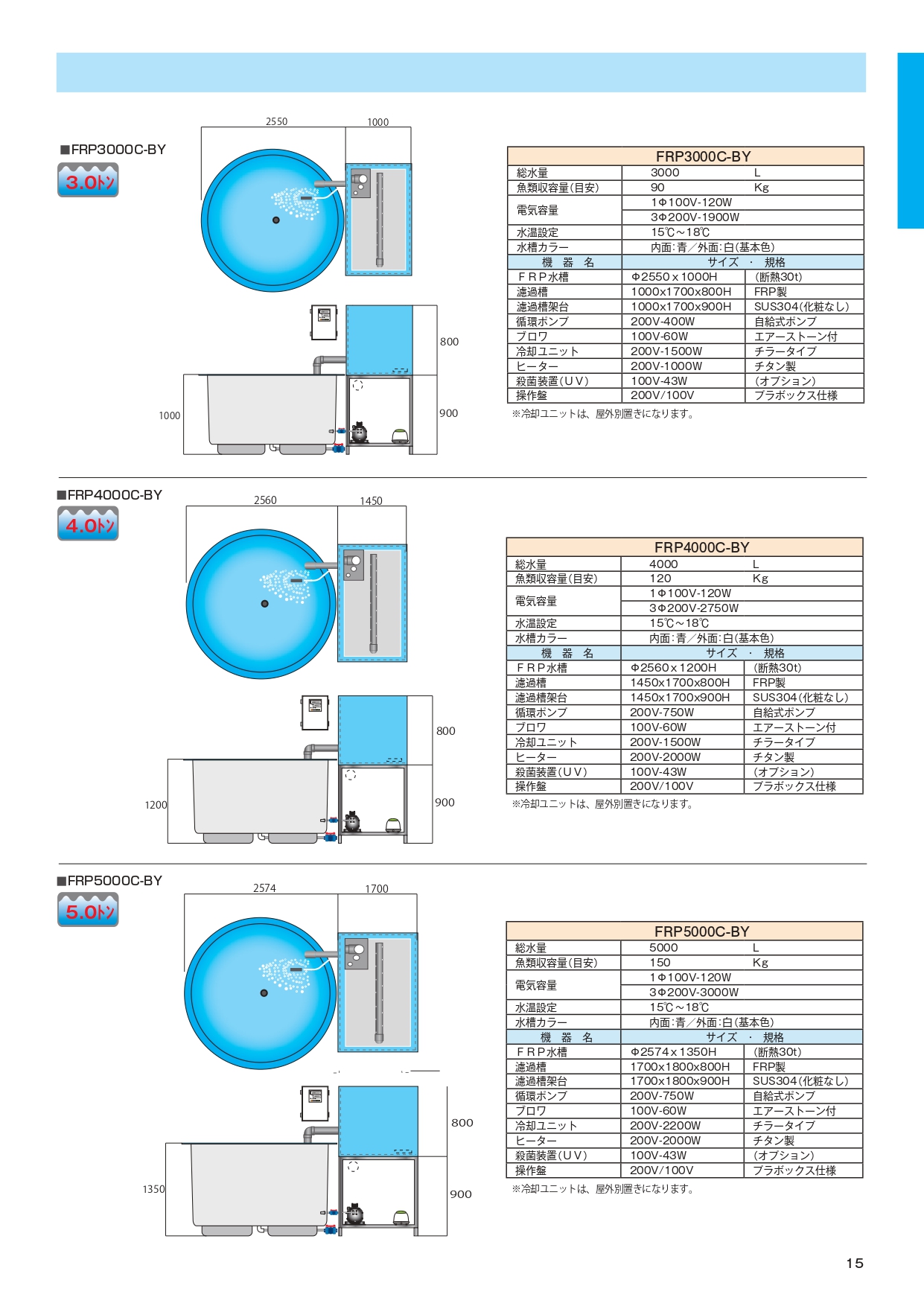 一款功能強大的水族箱裝置，可在狹小的空間內飼養大量活魚。  （1）水族箱和過濾槽均採用玻璃鋼材質，因此具有抗衝擊性和耐用性。 （2）水族箱內表面光滑，並塗上特殊樹脂層，結構設計使其不易沾染污垢。 （3）採用落地式設計，功能齊全，方便撈取活魚。 （4）過濾單元和水冷機也可安裝在室外 　  （需在水族箱與過濾單元和水冷機之間鋪設管道）。 （5）過濾單元也可單獨生產。 （6）尺寸、形狀和功能（例如水溫控制等）均可自由設計，也可設計成方形。 （7）適用於陸基水產養殖及試驗工廠。