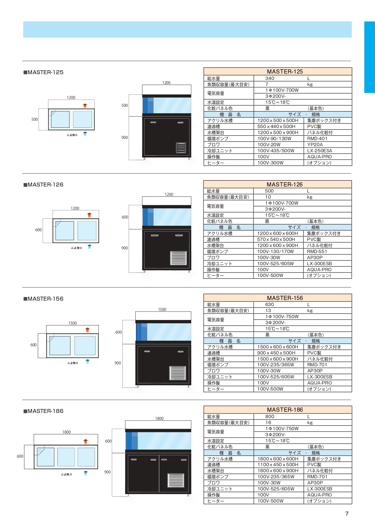 一款緊湊型、高性能的商用活魚缸,具有出色的儲存容量 這是一個一體式活魚缸,將所有必要的設備,如過濾系統、冷卻和加熱系統,整合到一個具有自動除塵功能的壓克力魚缸中。 節省空間且容量充足 一鍵式操作,輕鬆控制溫度 配備「自動集塵功能」(自動清除底部污垢),水垢和糞便不會堆積,因此很衛生。 免費設計,從小型到大型水族箱均可。 外殼採樹脂材質,設計簡潔耐用。 功能 1 為了清除水底異物、保持水質,已經採取了各種措施,例如產生有效的水流。 功能 2 角盒配有滑動面板(可拆卸),設計方便維修。 功能 3 自動除塵功能可防止水垢和糞便積聚在底部,保持水箱衛生,有效維持良好的水質。 (除塵盒安裝在出風口底部。) 規格 系統流程圖 集塵箱可保持水箱清潔,防止碎屑堆積。只需打開閥門即可輕鬆清潔(圖 2)。 標準配置 壓克力魚缸、魚缸架、過濾缸、過濾材料、循環泵、鼓風機、冷卻裝置、控制盒 選用項目 配件盒、加熱器、人工海水、抄網、接水盤(PVC)、防濺板(壓克力)、消毒器 關於“自動集塵箱” 在通風裝置的底部安裝了一個集塵箱(從外面看不到)。 循環水的排放流和氣壓將底部的灰塵收集到集塵箱中。 每月一次,打開排水閥幾秒鐘,將水排入過濾槽或排水口。這樣可以清除積聚在濾盒內的任何雜物。 魚鱗和魚糞積聚在魚缸底部會降低水質,因此清除它們可以保持良好的水質。 如需其他尺寸、形狀、顏色等信息,請聯絡我們。 產品規格可能因產品改良而有所變更,恕不另行通知。